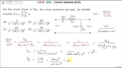 GATE 2004 ECE Transfer function of Series RLC circuit given