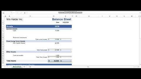 FIN621 ASSIGNMENT SOLUTION idea