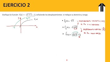 VIDEO EJERCICIO 02 FUNCIONES ELEMENTALES
