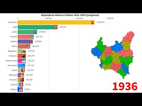 Wideo: Największe miasta w Rosji według populacji