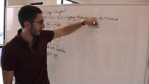 Introduction to HashiCorp Waypoint with Armon Dadgar