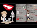 أعضاء جسم الإنسان باللغة الألمانية الدرس 12 Lektion 12 