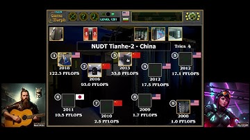 The Fastest Supercomputers (2018) 💻🧩🎓 Fun IT Homework (Education Games)