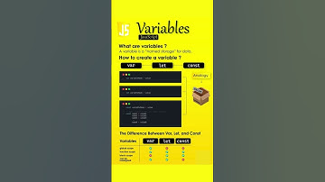 JavaScript Variables: Var, Let, and Const Explained #shortsfeed #shortvideo #shorts #short