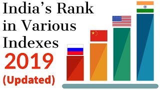 India's rank in various indexes 2019 (Updated & Latest) till June 2019 - Current affairs 2019