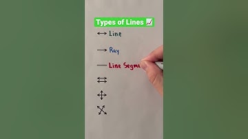 Types of Lines 📈 #Shorts #line #lines #algebra #geometry #math #maths #mathematics #education