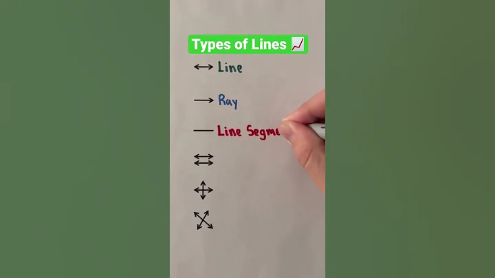 Types of Lines 📈 #Shorts #line #lines #algebra #geometry #math #maths #mathematics #education