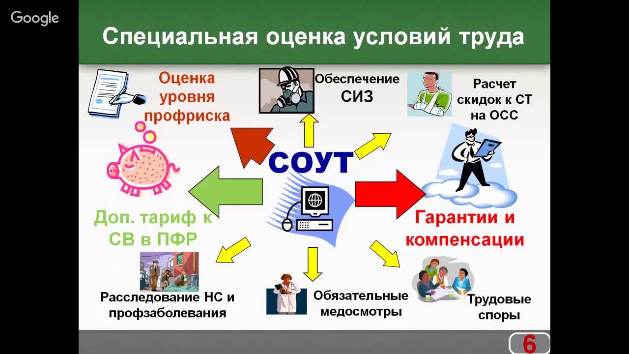 соут специальная оценка условий труда что это такое. соут специальная оценка условий труда что это такое. памятка по специальной оценке условий труда. проведение специальной оценки рабочего места по условиям труда?. независимая оценка охраны труда.