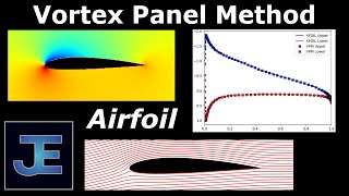 Vortex Panel Method: Airfoil