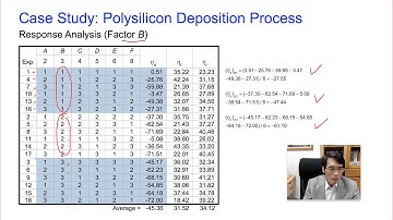 Taguchi Methods Open Course Lecture 03-12, by Huei-Huang Lee