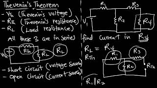 Ep 26 Thevenin's theorem explained