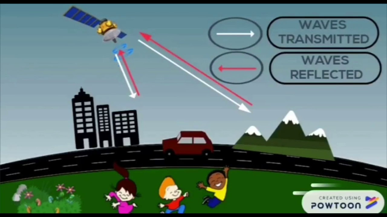 eMCC - Passive And Active Remote Sensing (JKA)a - YouTube