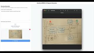 Update Your Hand-Drawn Flowchart into a Clean BPMN Diagram