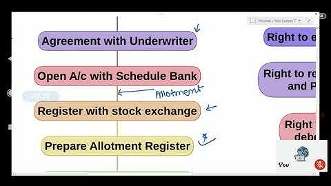 SPCC Chapter : 3 |Debenture|