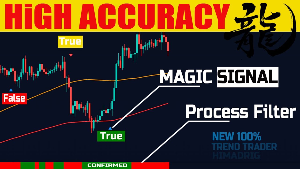 Powerful Trading Strategy With The Best Indicators On Tradingview