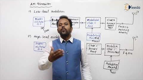 Diepgaande duik in AM-zenders: essentieel voor GATE-communicatie