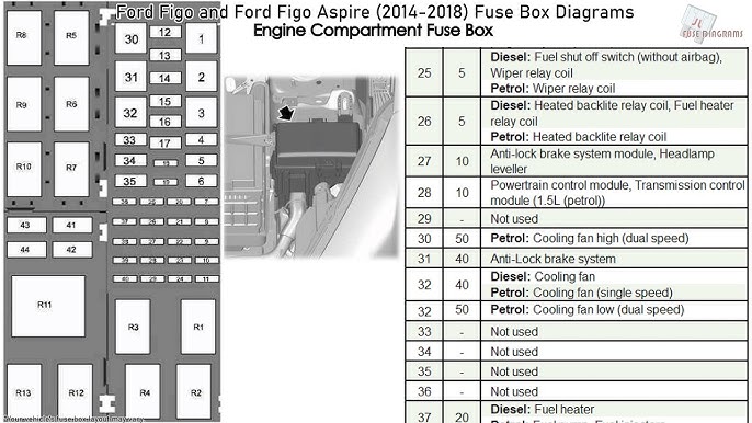 Форд экоспорт предохранители и реле Блок предохранителей для Ford EcoSport 2013 в Москве