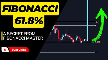 How Fibonacci 61.8% Level Helps You Find Perfect Entries!