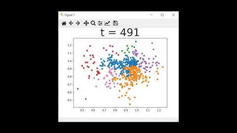 Hierarchical clustering - Python