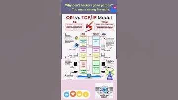 TCP vs OSI: Which is the Better Model?