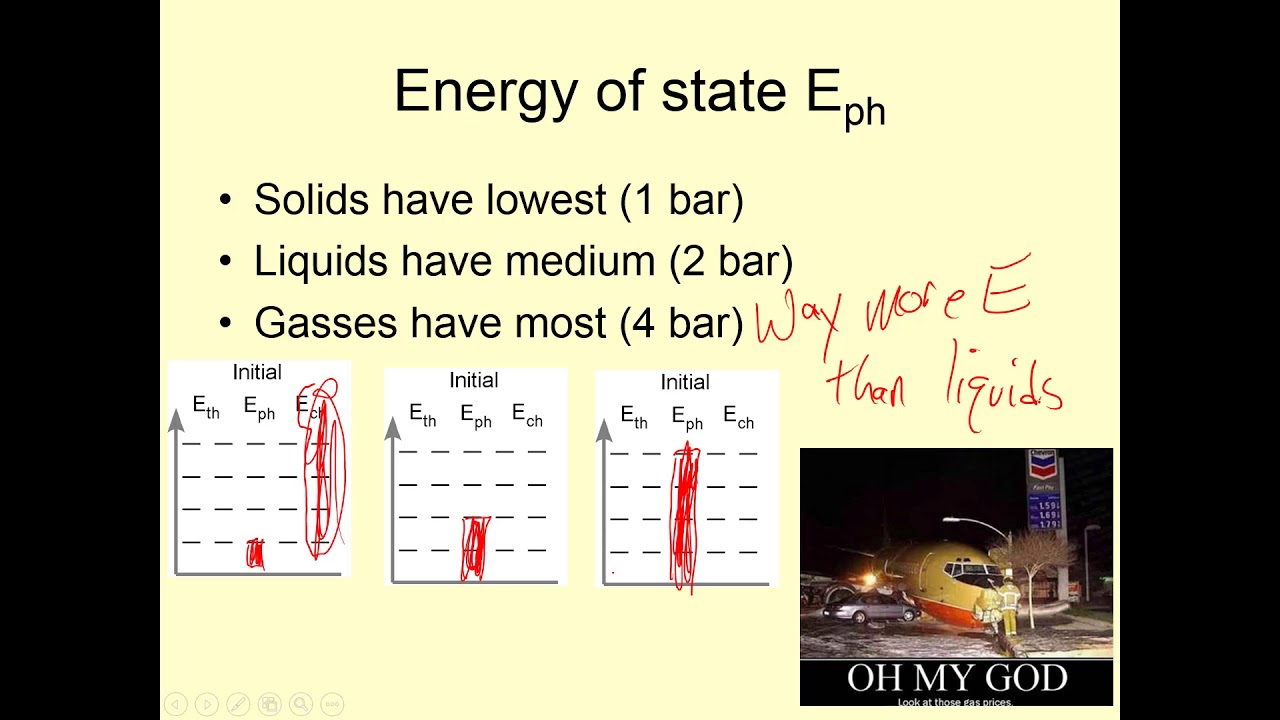 LTHS Chem prep 3.1M Energy bar graphs - YouTube