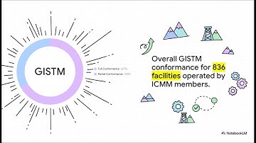 A Mountain of Waste (Review of ICMM Tailings Progress Report)