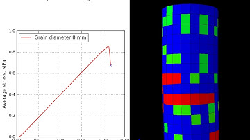 Wing Crack Model - Brittle Tensile Failure Under Uniaxial Tension Granular Ice