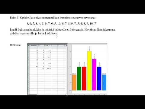 Video: Kuinka löydät jatkuvaa ja diskreettiä dataa?