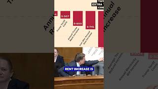Senator does the math on Trump’s economy