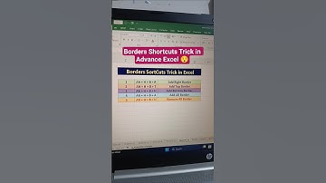 Borders Shortcuts Trick in Ms Excel 😯#excel #exceltips #shorts #exceltutorial #vlookup #viralshort