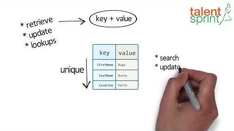 Map Interface | Quick Tips for Beginner on Java Programming | Java Tutorial