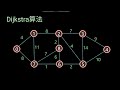 【算法】最短路径查找—Dijkstra算法