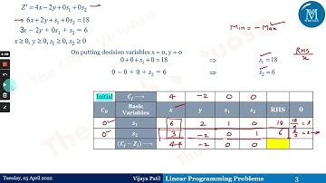 Linear Programming Problem | Simplex Method | Minimization Type Objective Function