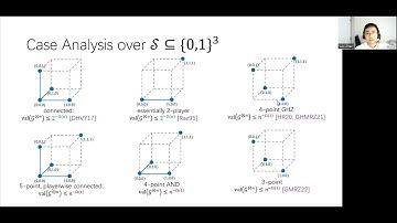 STOC 2022 - Parallel Repetition For All 3-Player Games Over Binary Alphabet