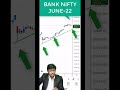 #Bank nifty intraday Trading idea Trend update