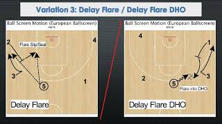 Ball Screen Motion Complete Guide 1: Basics