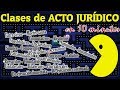 CLASIFICACIÓN DEL ACTO JURÍDICO