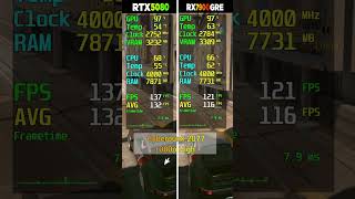 RTX 5080 vs RX 7900 GRE - 8 Game Test - Which Is Better?