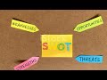 SWOT analysis