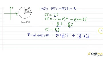 Find the resultant of the three vectors vec(OA), vec(OB) and vec(OC) shown in figure. Radius of ...