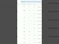 Supercharge your lead gen on LinkedIn by automating your campaigns  at:https://top7seven.com/kanbox