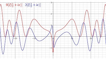 The sound of Riemann Zeta at re(s)=1/2