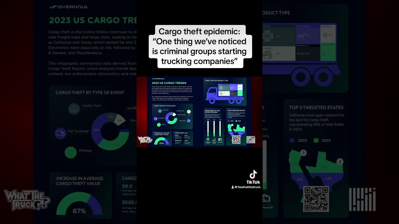 “One thing we’ve noticed is criminal groups starting trucking companies” 