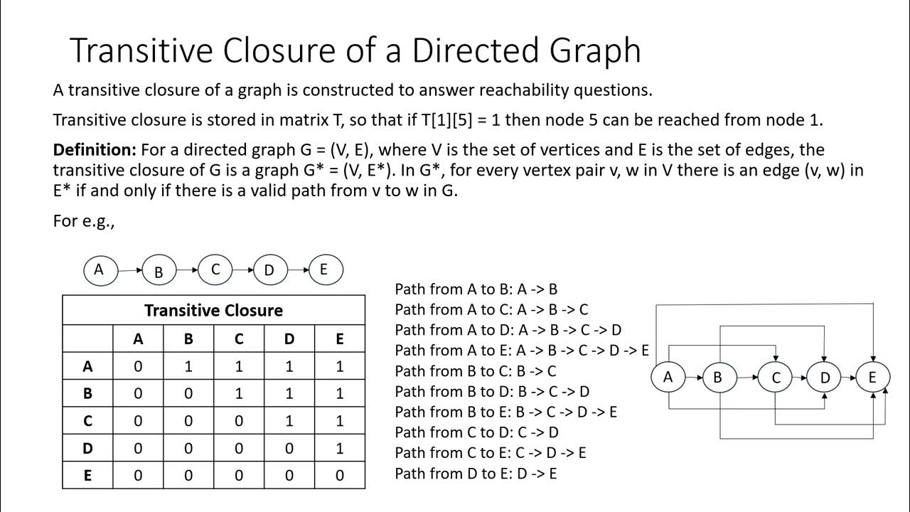 Graph Lecture 3, Transitive Closure of a Directed Graph - YouTube