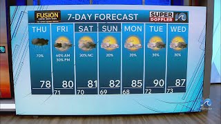 WAVY Weather Morning Update | July 23, 2026