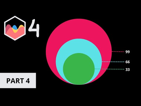 How to Create Stacked Proportional Circular Area Chart in Chart JS 4 Part 4