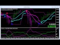 Cynthia's Breakout Scalping Alert Trade Manager EA demo for manual scalping