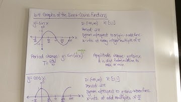 6.4 Graphs of the Sine & Cosine Functions, Part 1