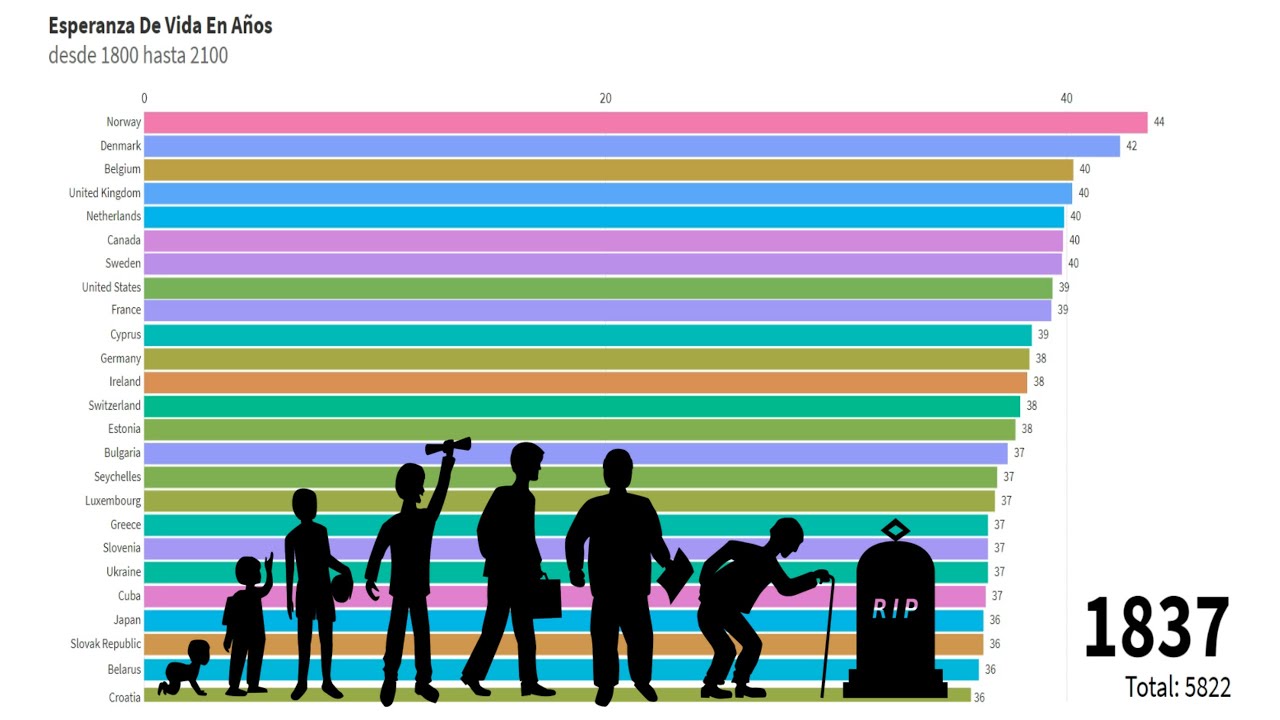 Cáncer de ovarios esperanza de vida