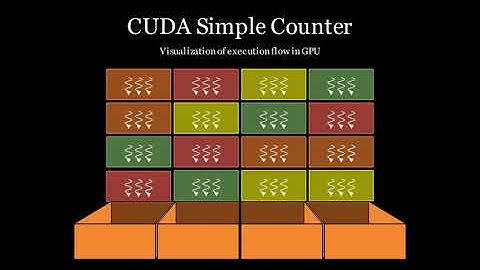 CUDA Simple Counter: Visualizing the Execution Flow in a GPU